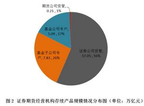 易方达基金110011好吗