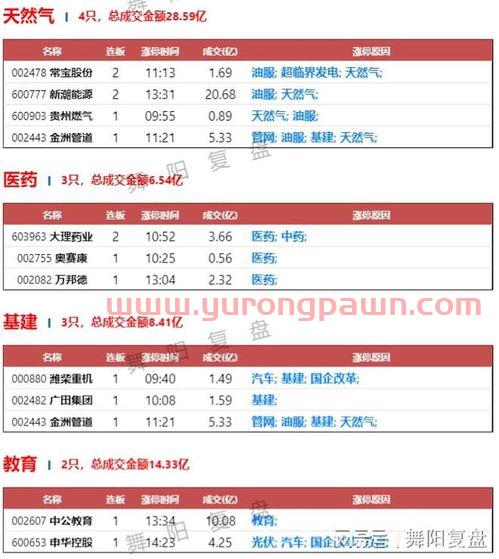 广发基金定投