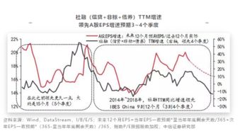 msci中国a50指数