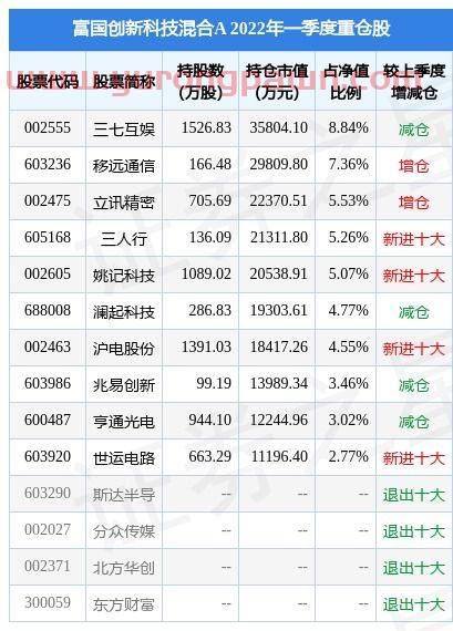 期货公司手续费一览表2022