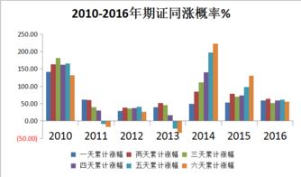 久其软件股吧