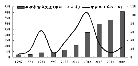 龙大美食