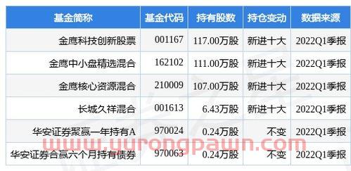 中国银行定投基金