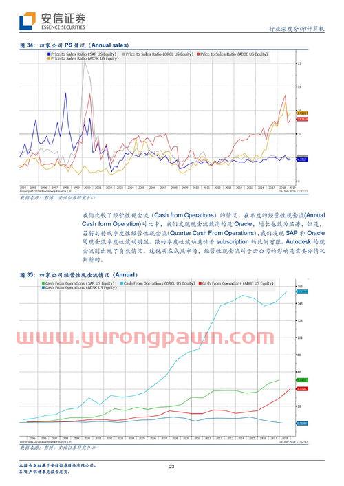 福利费包括哪些费用