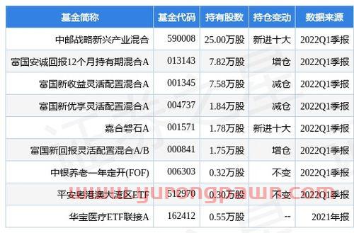 基金和股票的区别