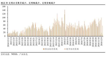 民生控股