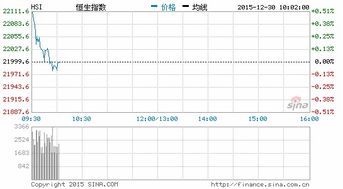 上证指数今日行情走势