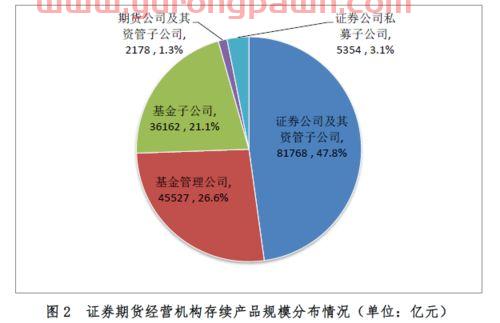 最近新股上市收益一览表