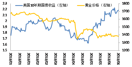 ed2k 下载软件