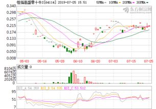 001511基金净值查询