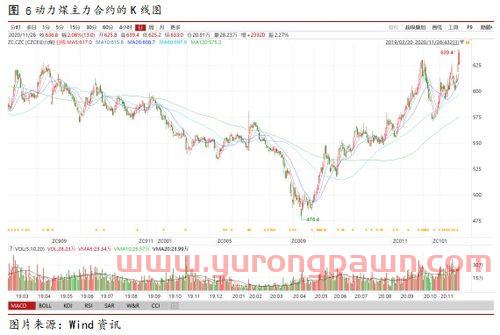 货币基金收益排名一览表