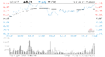 中原证券交易手续费