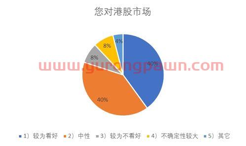 成品油价格走势曲线图