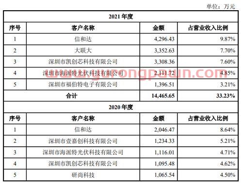 黄金期货实时行情走势