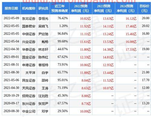 今日汽油92号油价格表