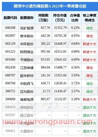 2022年还能买比亚迪股票吗