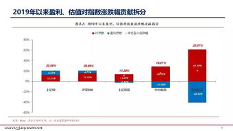 西部矿业2022年目标价