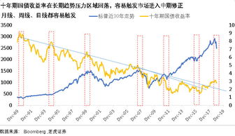 期货黄金最新行情