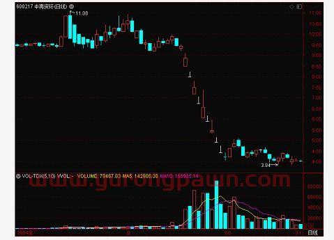 隆基股份股票股吧