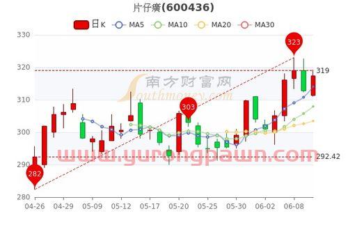 最近三天水稻价格