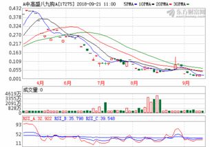 2022年基金怎么一直下跌