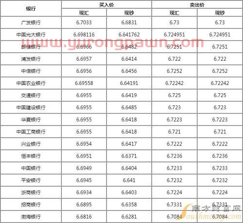 五道口在职博士