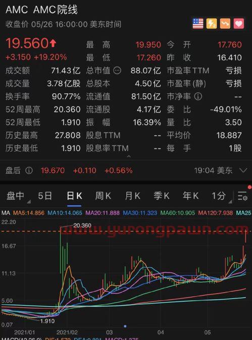 中国商用飞机有限责任公司股票