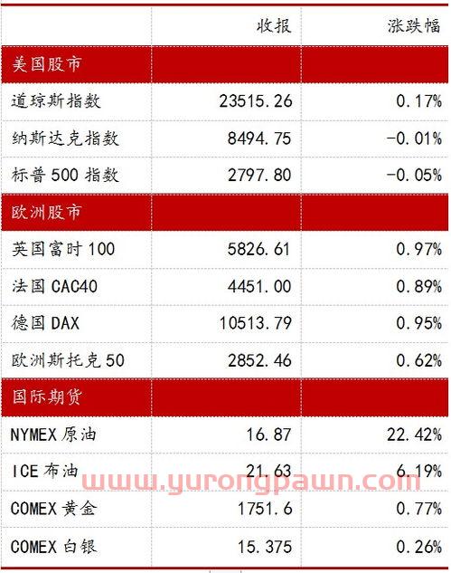 国泰君安期货