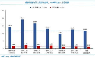 财达证券股票