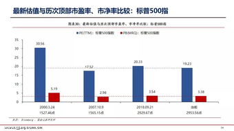 5g龙头股排名