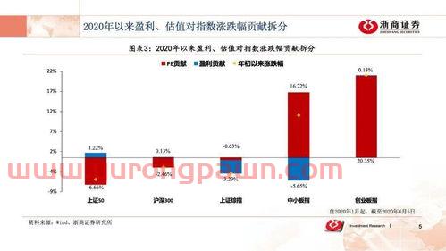 绿岛风股吧