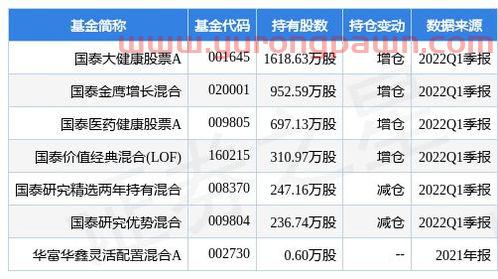 华夏基金查询