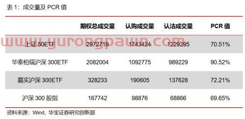 2022年黄金走势分析