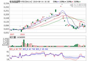 通富℡☎联系：电股票