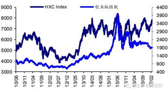 中国石油股票行情走势