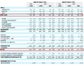 中芯国际股票代码