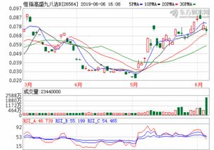2022年证券考试时间安排表