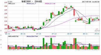 大连期货交易所交易