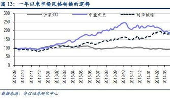 泰格医药公司简介