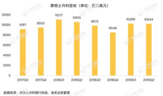 曾经从2元涨到100元的股票