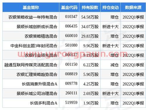 卫星化学股份有限公司