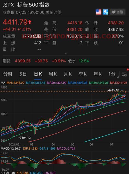 长江电力股票600900历史行情