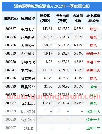 中国电建历史交易数据