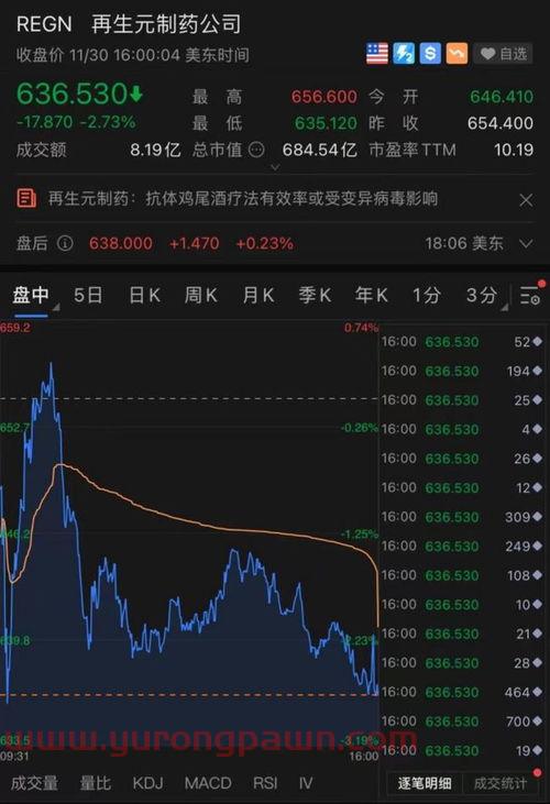 贵州茅台股票分析报告