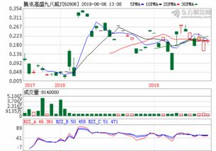 基金公司规模排名2021