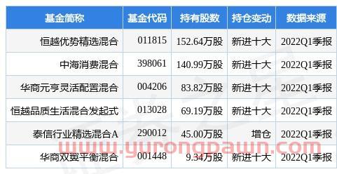 上海黄金交易所实时行情