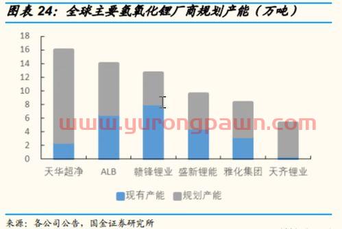 世龙实业(002748)股吧