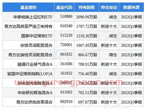 工商银行股票行情