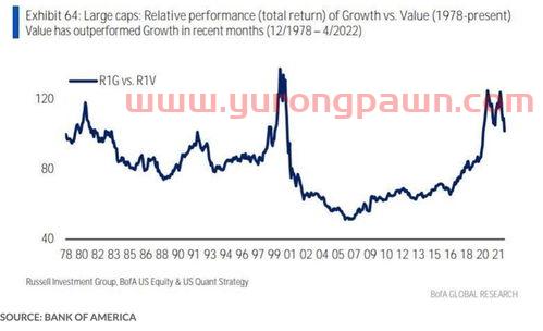 2022年油价走势分析