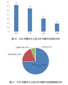 概伦电子股吧